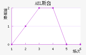 AEL˹ض