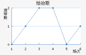 ʼұ˹