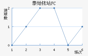 ̩ʼҿվFC