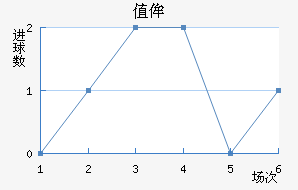 ֵٰ