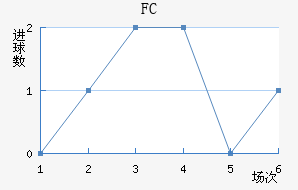 FC׽