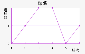 µºķ