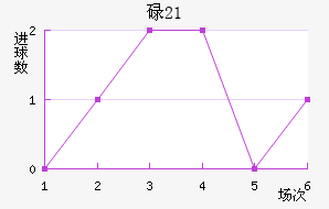 µ(U21)