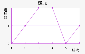 ŵFK