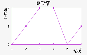 ŷ˹ݶ