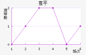 ѩƽ