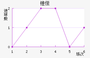 ׶ֶ