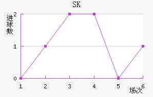 SK