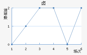 ±˹