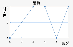 ³Ф