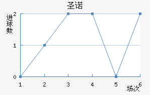 ʥŵ