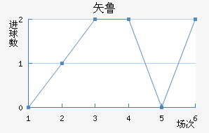 ʸ³ǽ
