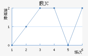 ޴JC