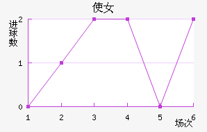 ʹŮ