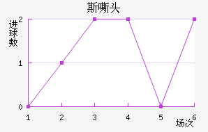 ˹˻ͷ