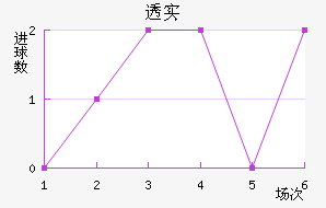 ͸ʵŵ