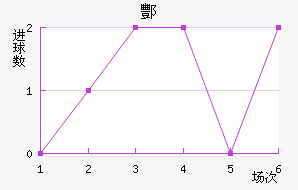 躽