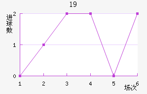 շѶU19