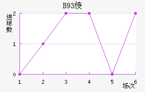 B93籾