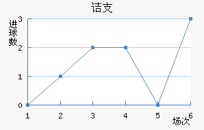 ڵ֧