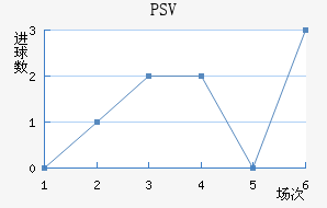 PSV½