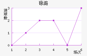 µºķ