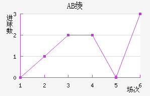 AB籾