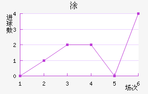 Ϳ