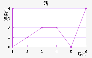 溣׽