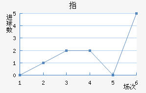 ָ