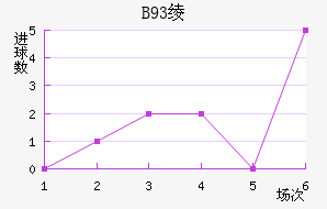 B93籾
