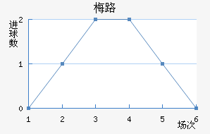 ÷·