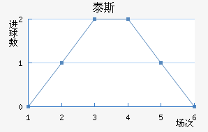 ̩˹