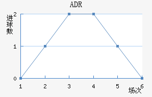 ADR