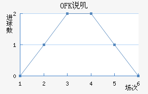 OFK˵ߴĽ