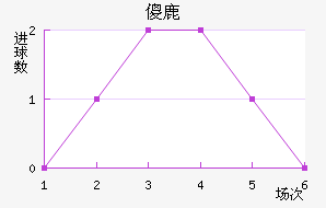 ɵ¹