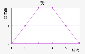 ز˹