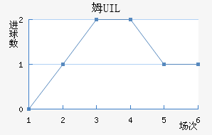 ķUIL