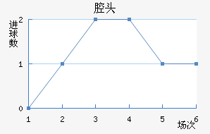 ǻͷ