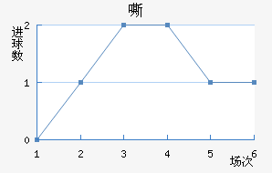 ˻