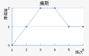 ʹ˹