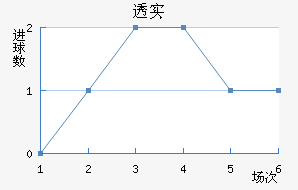 ͸ʵŵ