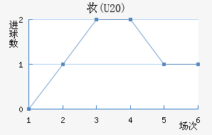 ױ(U20)