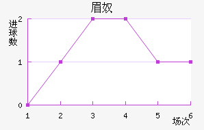 üū
