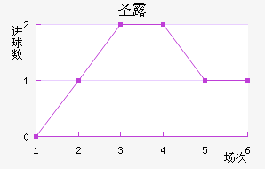 ʥ¶˹
