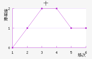 ʮֽ