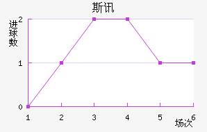 ˹Ѷ½