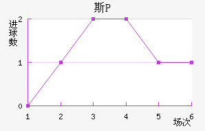 ˹P