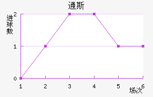 ͨ˹