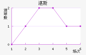 տ˹